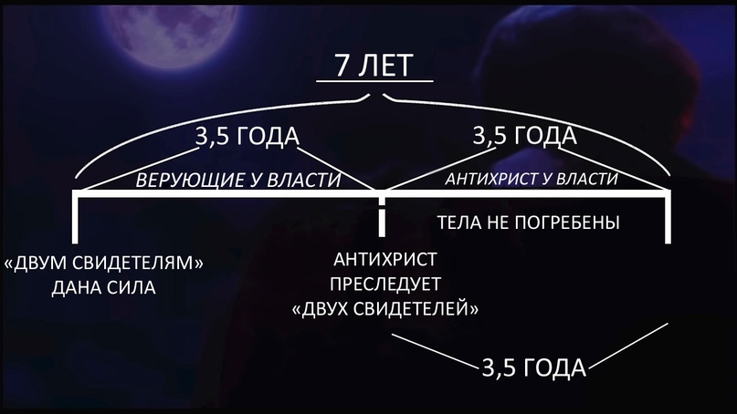 Сила Божья Грядет! (Лекция о Двух Свидетелях), изображение №6